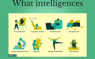 eTwinning projekt WHAT INTELLIGENCE-S?