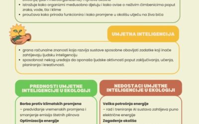 Obilježavanje Dana planeta Zemlje: ekologija i umjetna inteligencija