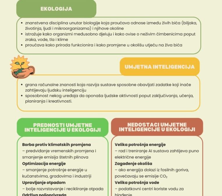 Obilježavanje Dana planeta Zemlje: ekologija i umjetna inteligencija
